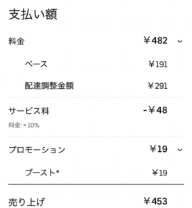 2022年版：給料】Uber Eats（ウーバーイーツ）配達員の新料金システム 