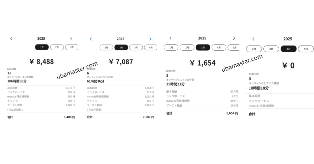 menu配達員は稼げる?実際の報酬
